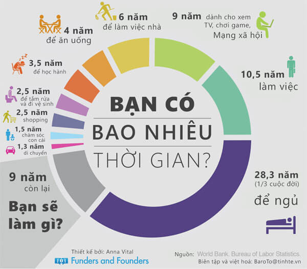 Nghĩ về cái chết 6